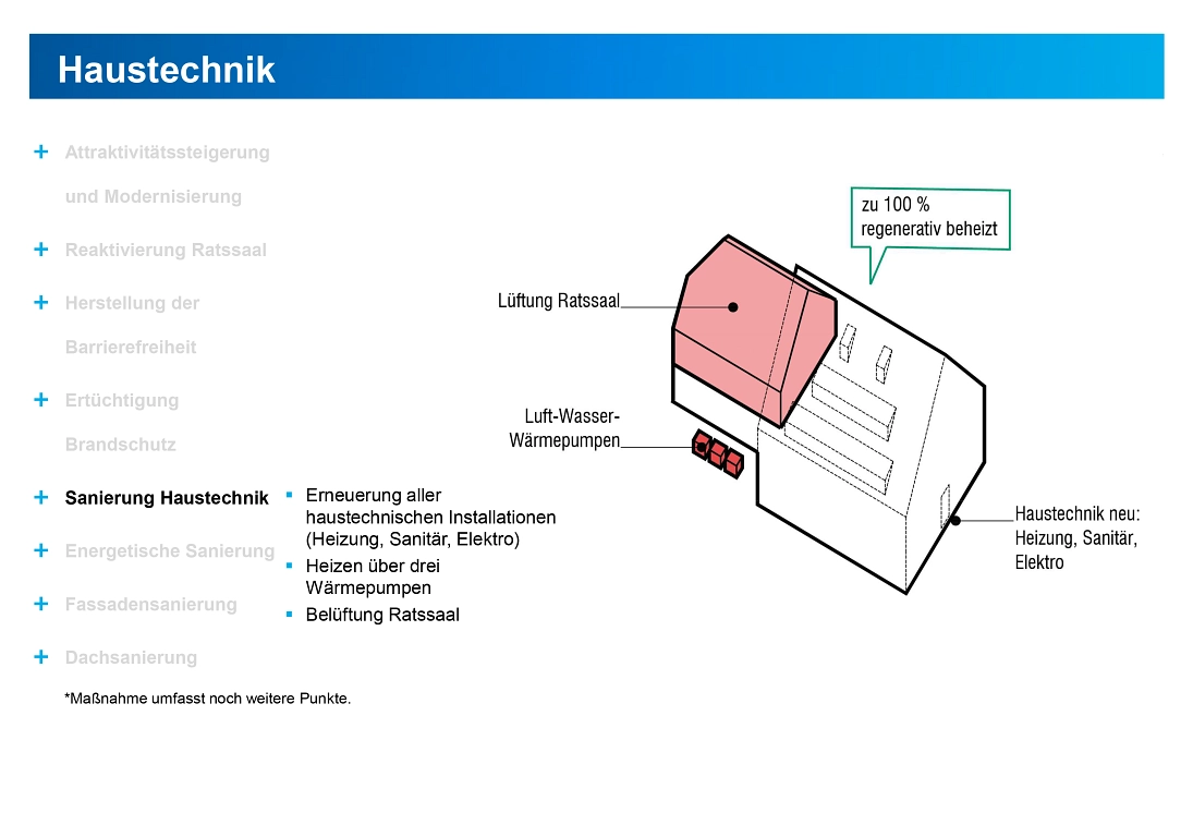 Haustechnik sanieren